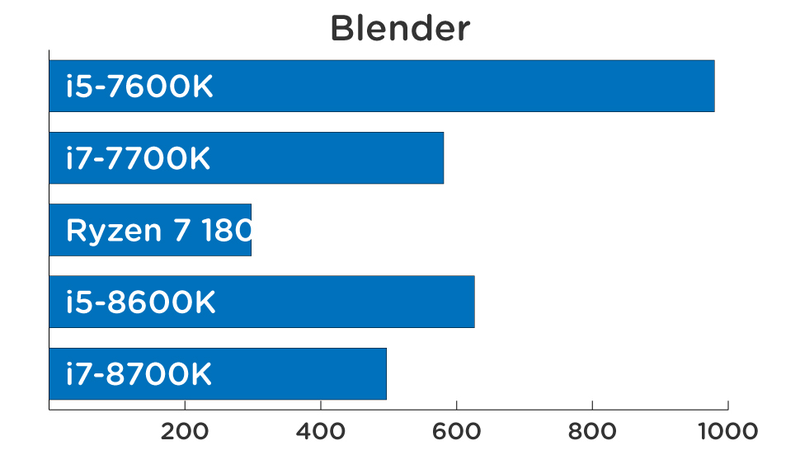 Rendering times measured in seconds. Faster is better.